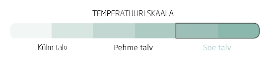 Voksi Explorer soojakoti temperatuuri skaala