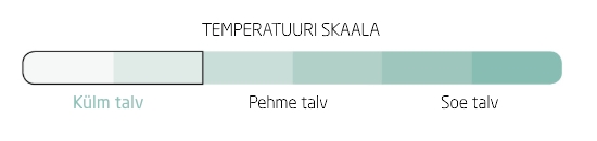 Voksi Urban temperatuuri skaala