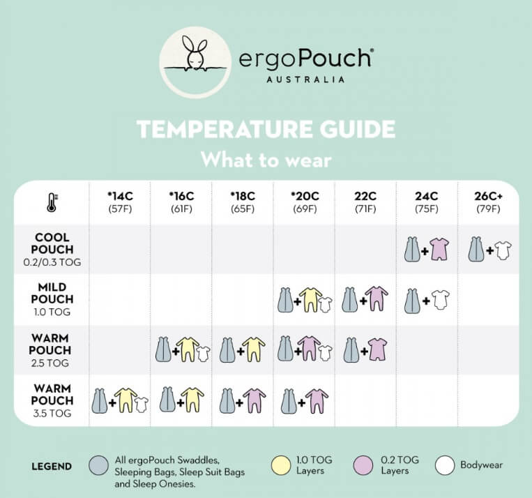 ergoPouch temperatuuri tabel